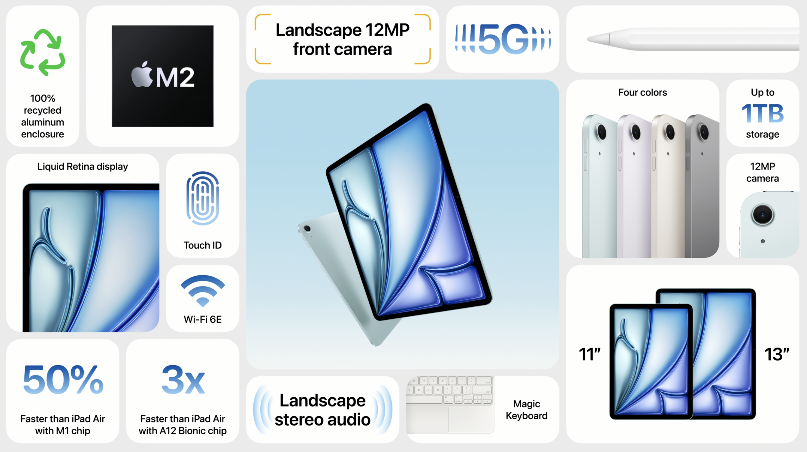 Collage of iPad Air features
