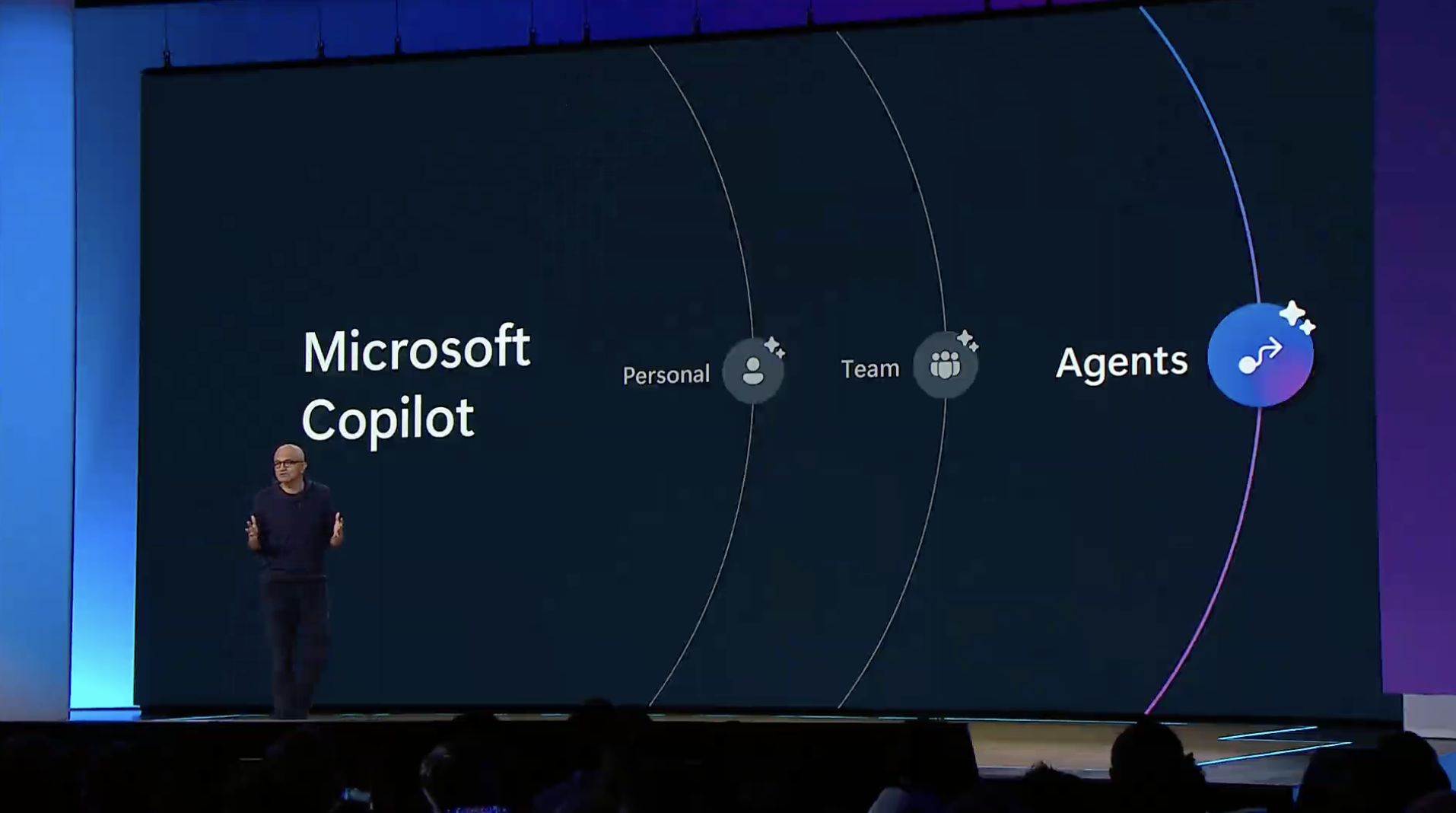 Microsoft Copilot Agents