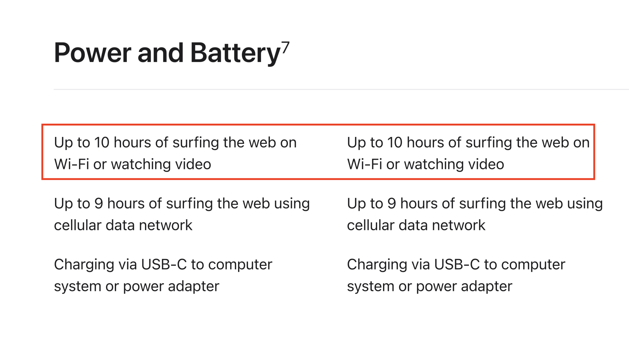 A list of battery-life expectations for the 13-inch iPad Pro and the 13-inch iPad Air.