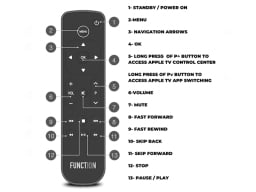 Remote with buttons labeled.