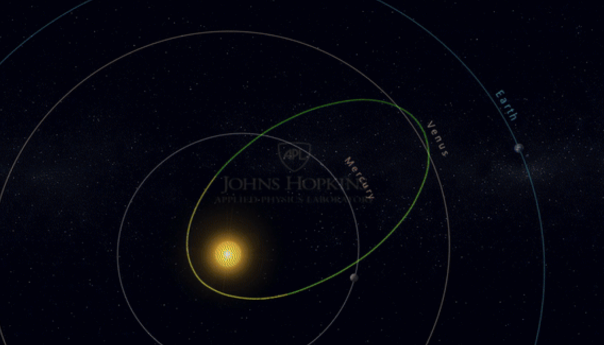 The green line in this graphic shows the Parker Solar Probe’s 20th orbit around the sun, bringing it some 4.51 million miles from our star.