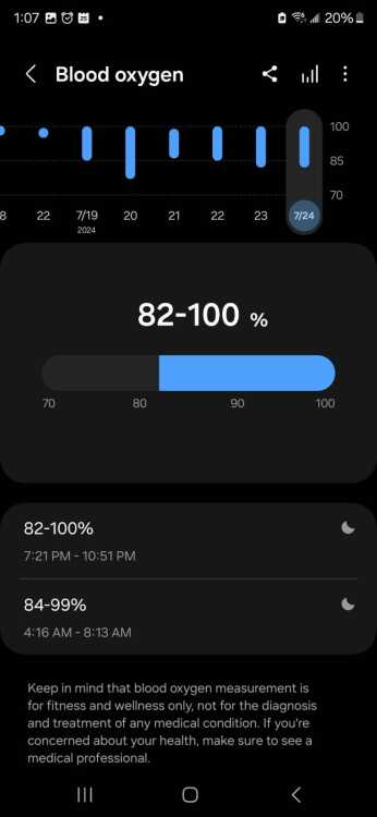 Blood oxygen level in Samsung Health