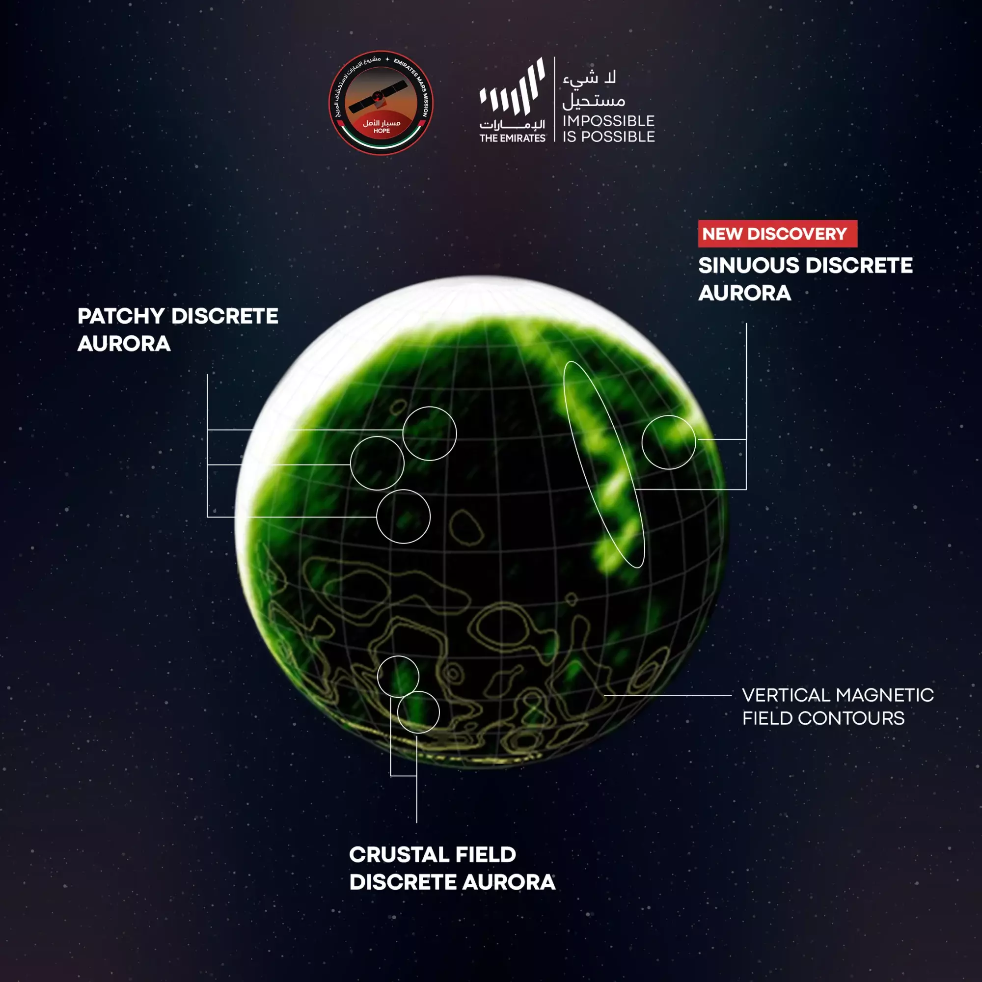 Revealing Mars' magnetic field