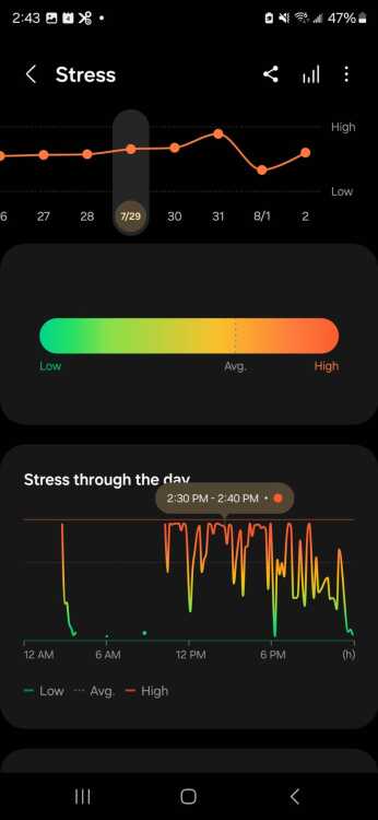 Samsung Galaxy Ring stress data