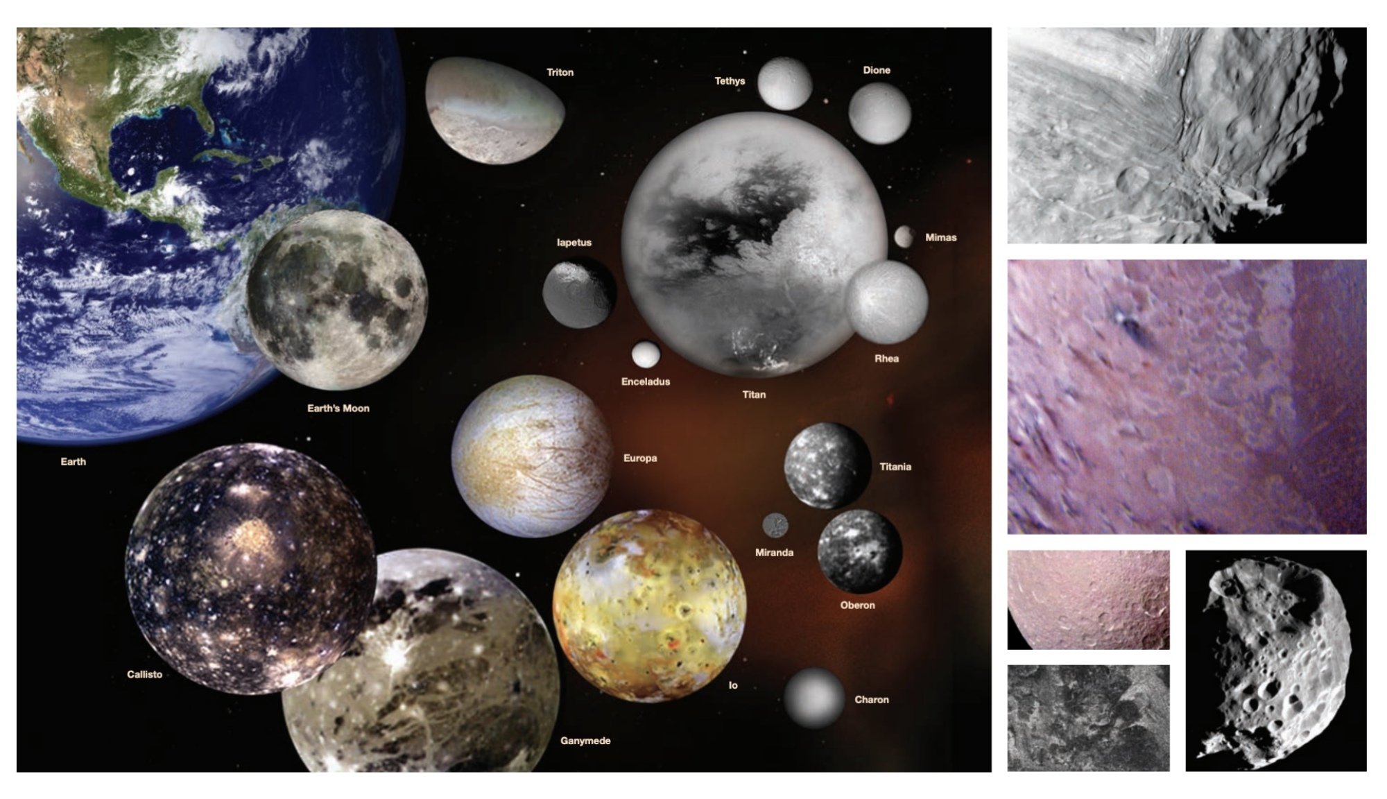 Comparing solar system moons