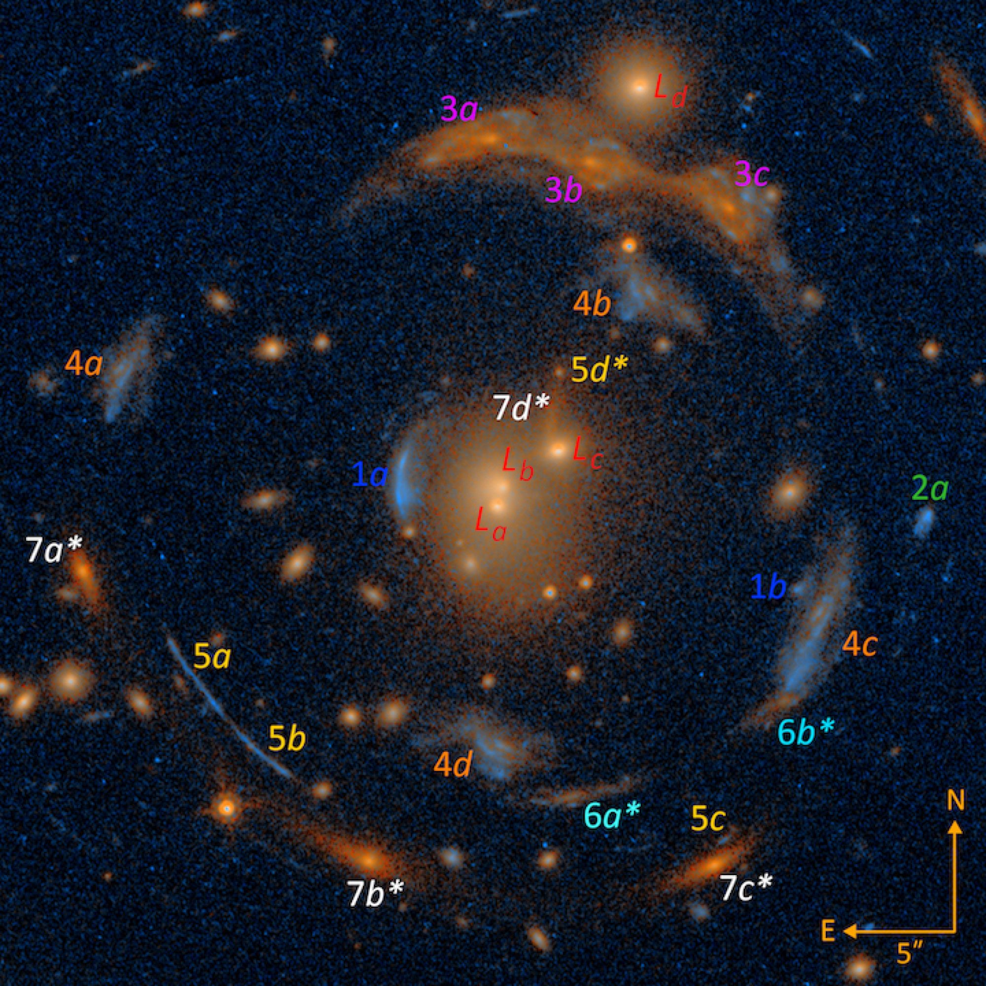 The labeled cosmic lens, showing the foreground galactic cluster and distorted seven galaxies.