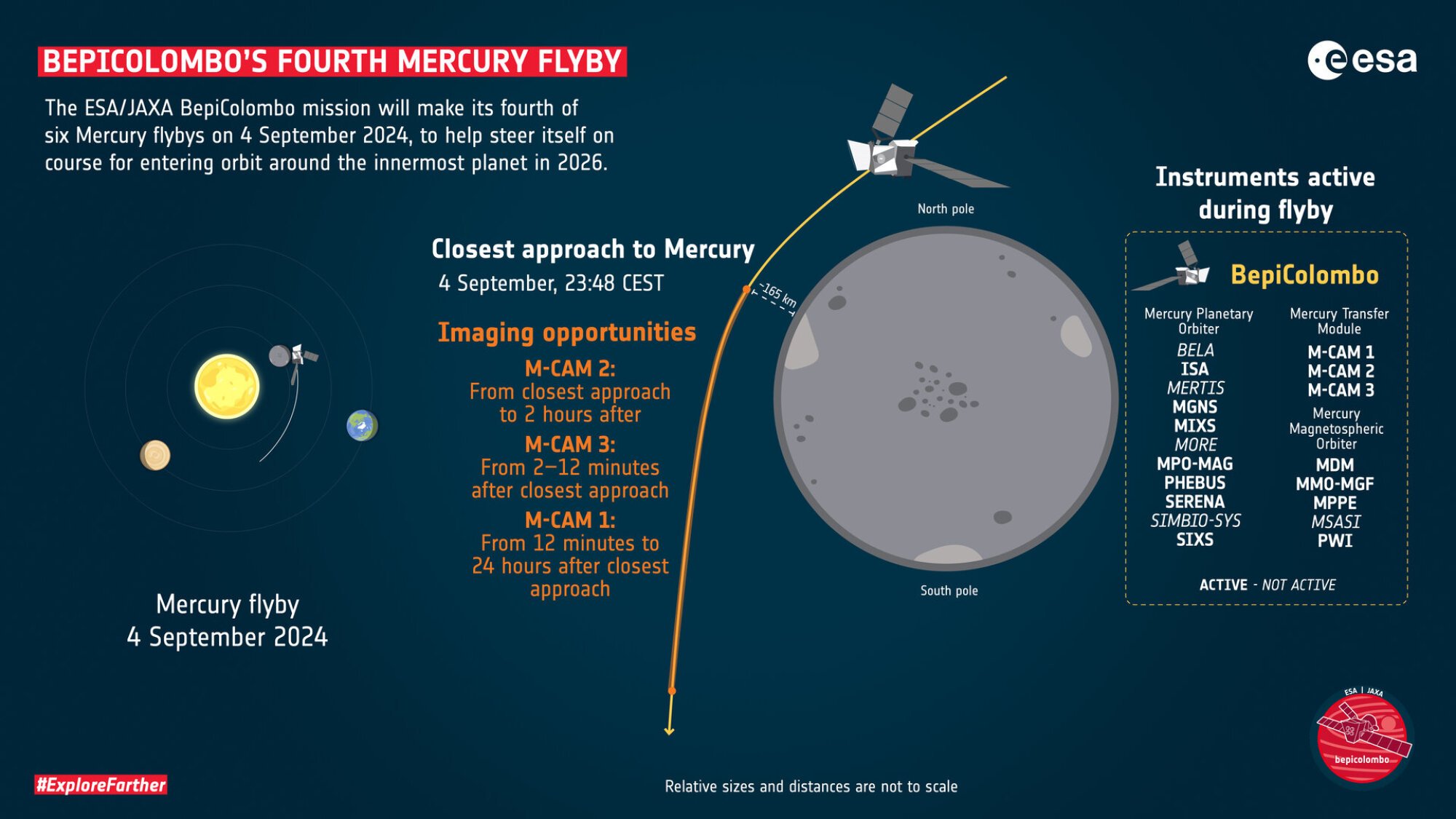 Graphic explaining BepiColombo's new trajectory