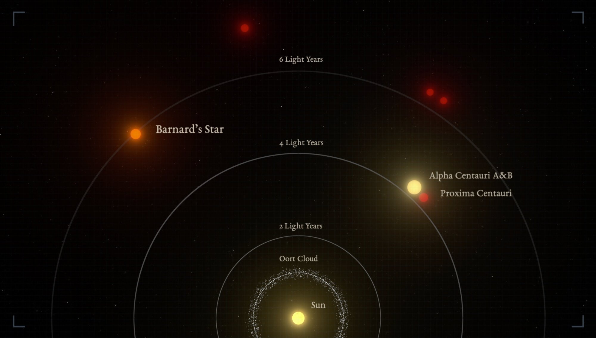 Illustrating the distance of Barnard's star system