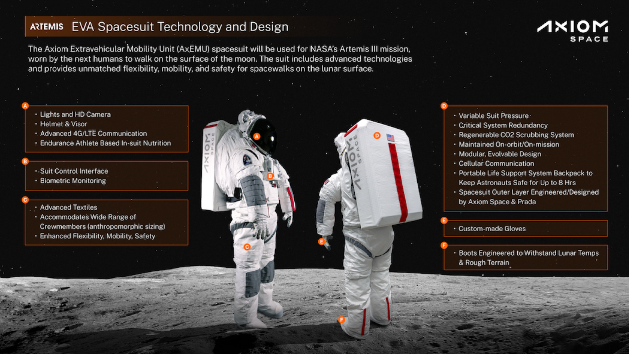 A graphic showing some of the important specs of the AxEMU spacesuits.