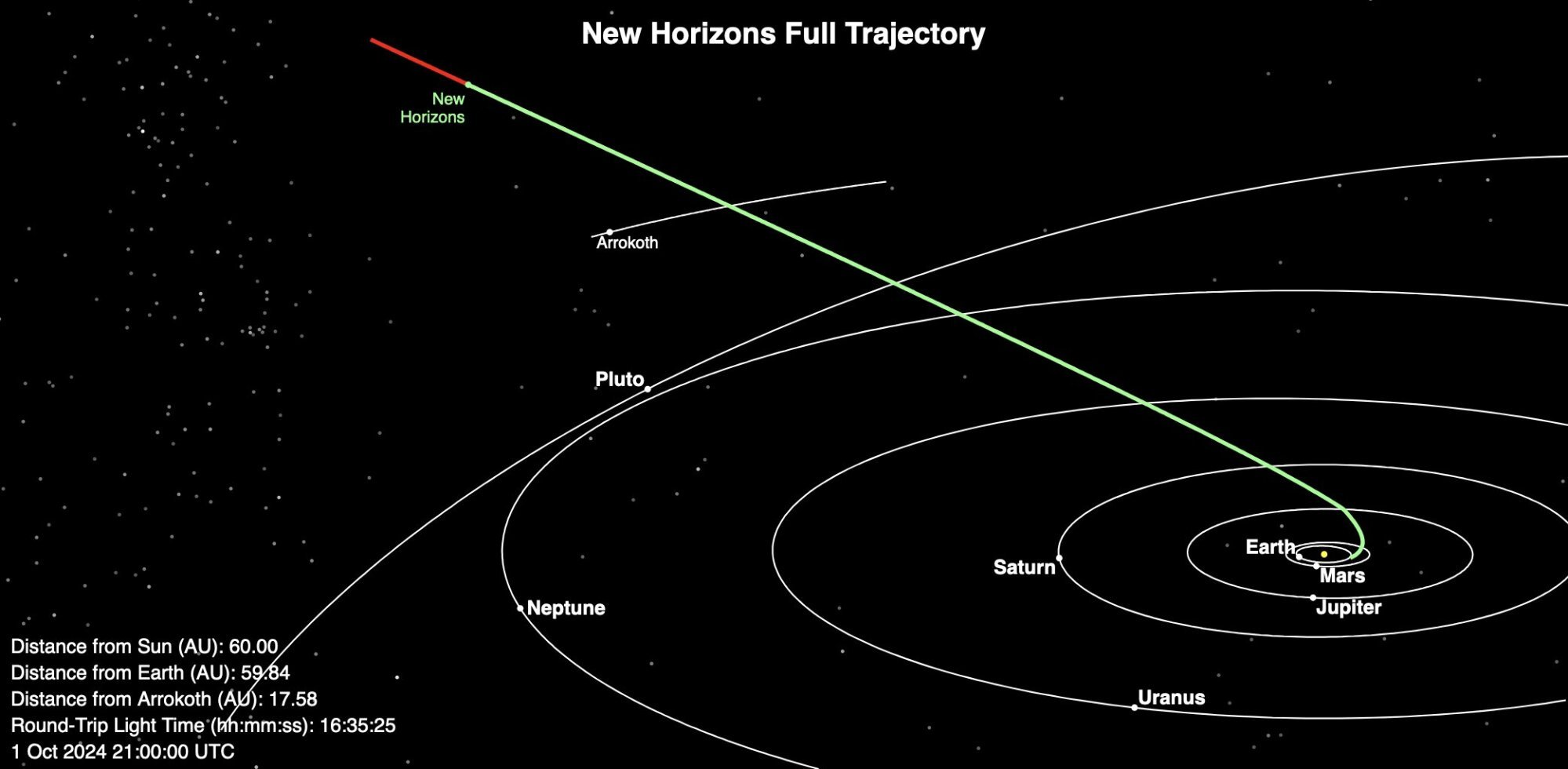 Mapping New Horizons full trajectory